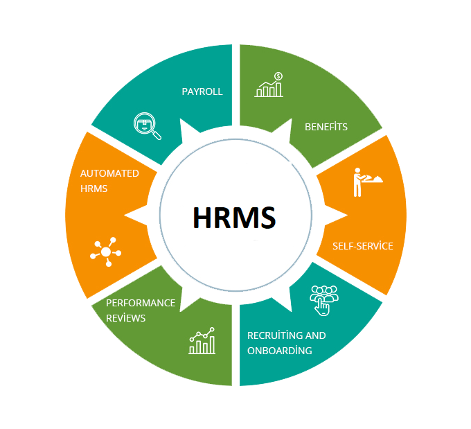 MKP ERP Ltd. | HRMS